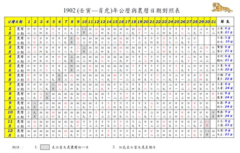 81年次農曆|農曆國曆對照表 